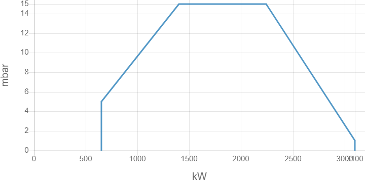 Горелка ELCO NEXTRON n6.2900 l-e
