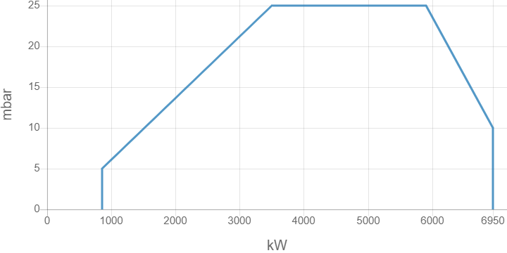Горелка ELCO NEXTRON n9.6500 gl-ef3